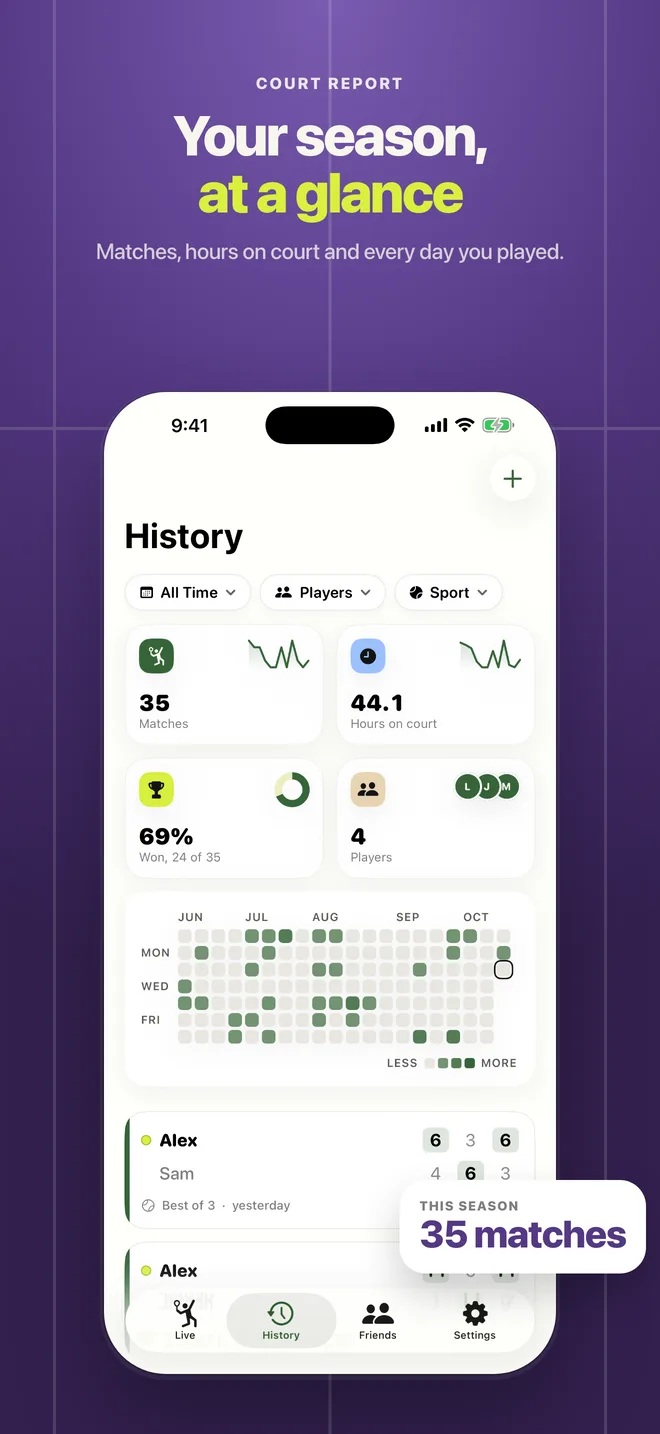 Your season, at a glance
